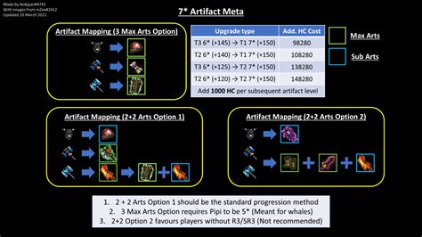 endless frontier artifact guide|Endless Frontier Campaign Setting .